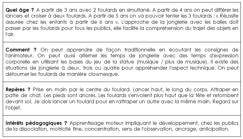fOULARDS