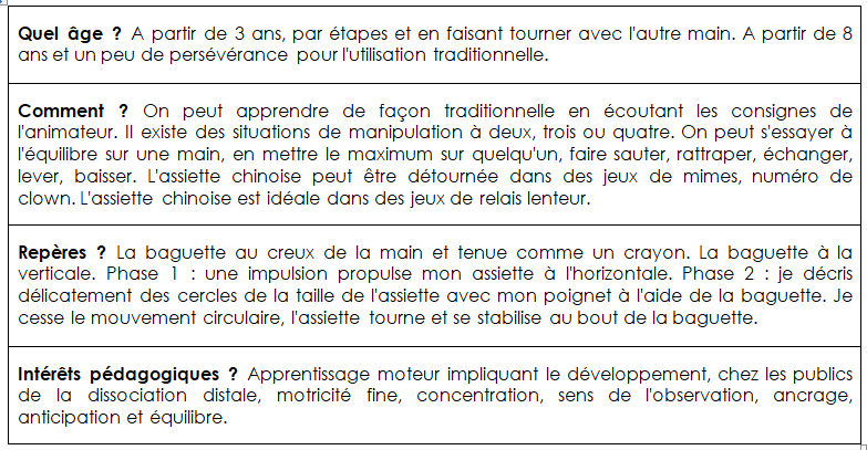 Assiettes chinoises