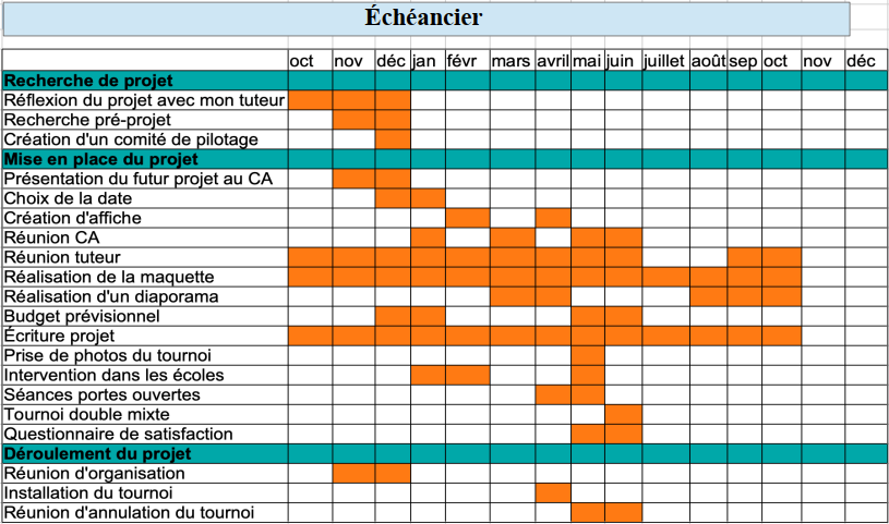 échéancier 3